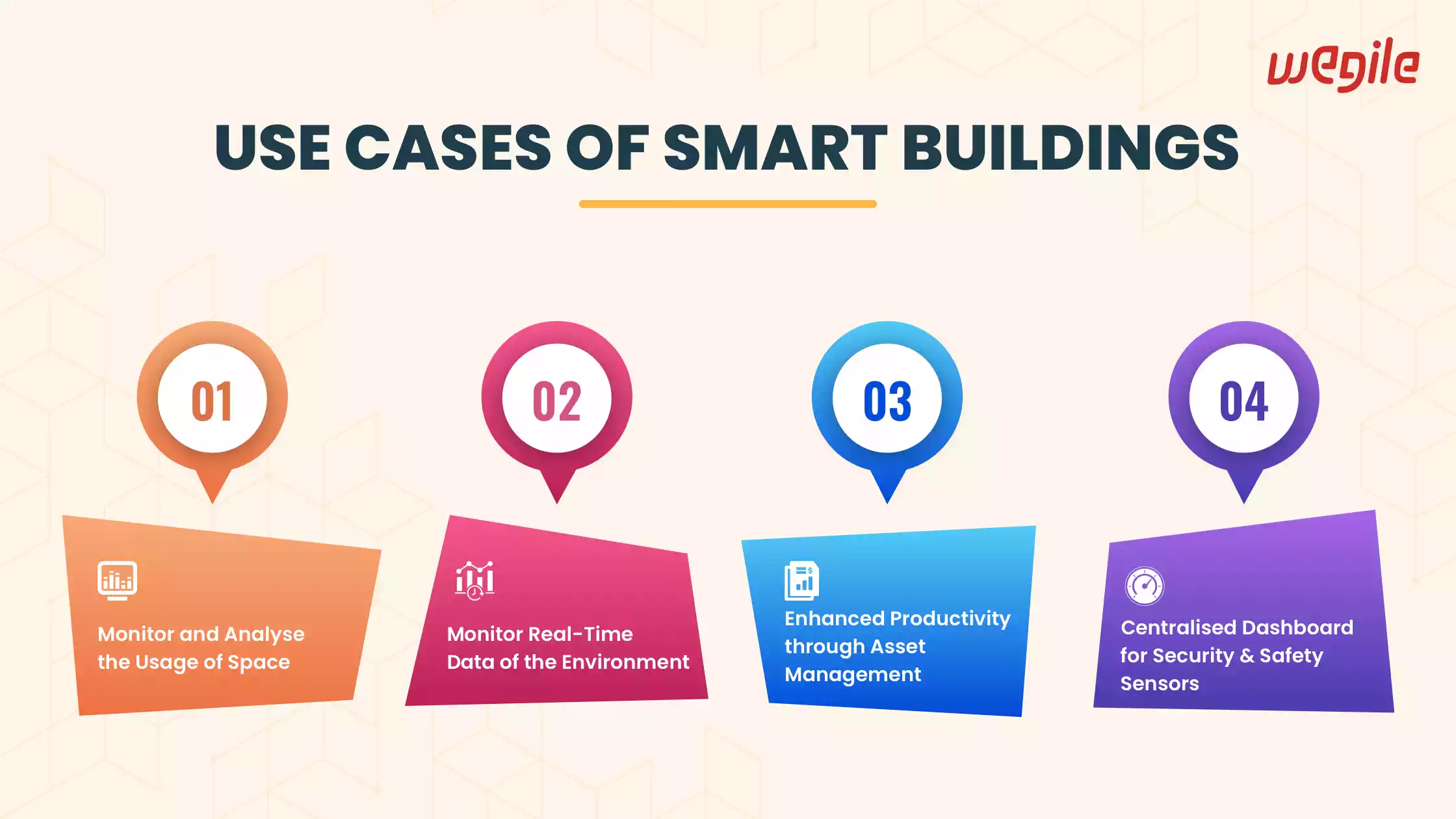 use cases of smart buildings